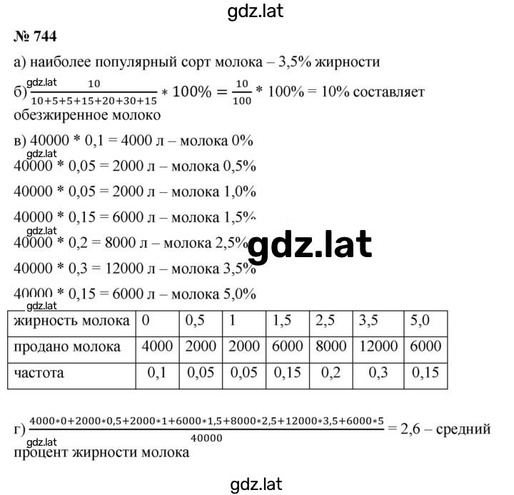 Решение задания № 744 — страница 1