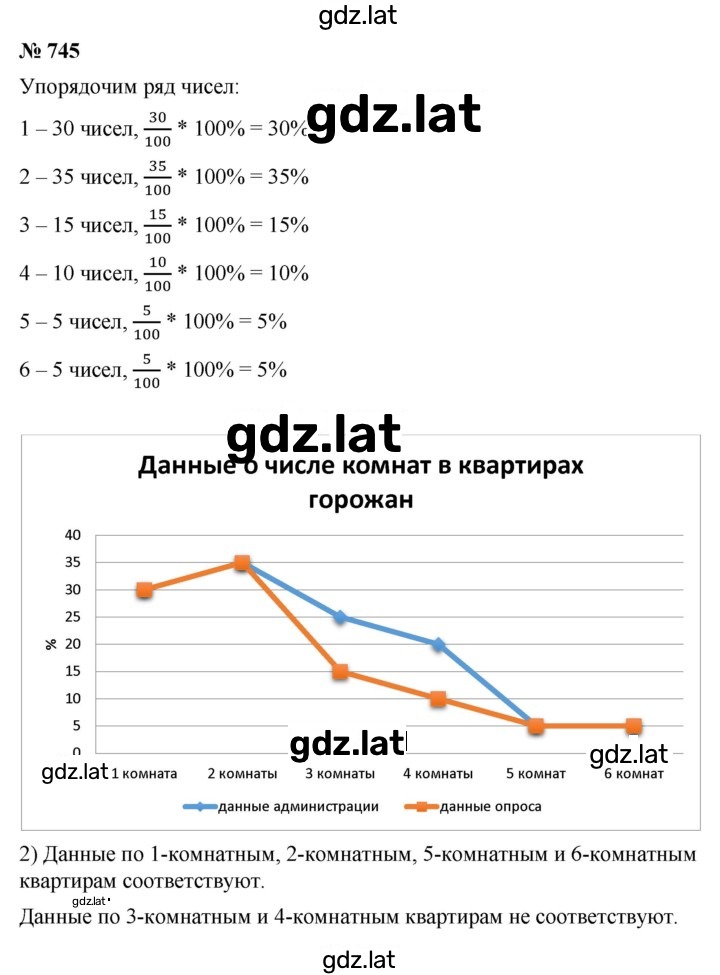 Решение задания № 745 — страница 1