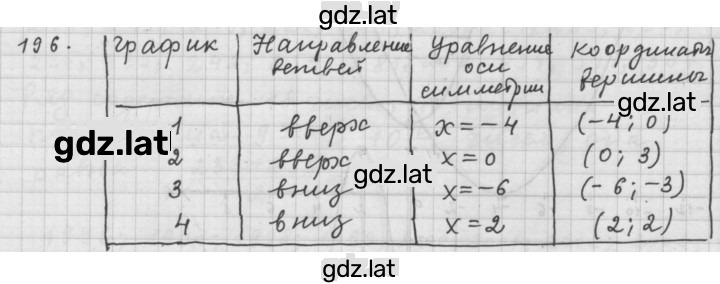 Решение задания № 2.2 (196) — страница 1