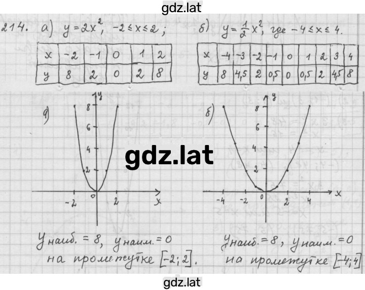 Решение задания № 2.20 (214) — страница 1