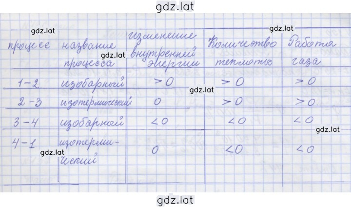 Решение задания № 128 — страница 2