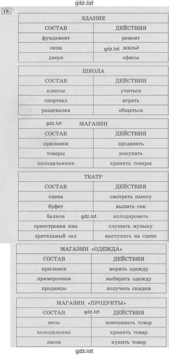 Решение задания № 19 — страница 1
