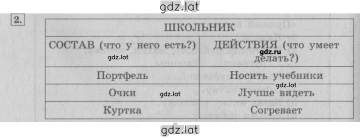 Решение задания № 2 — страница 1
