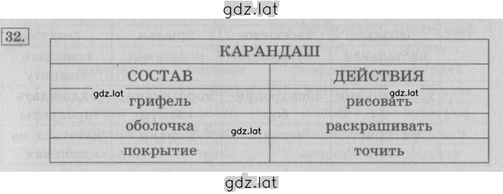 Решение задания № 32 — страница 1