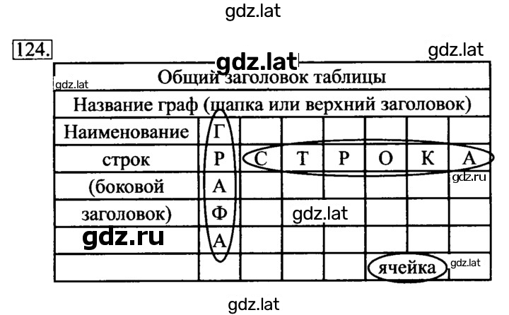 Решение задания № 124 — страница 1