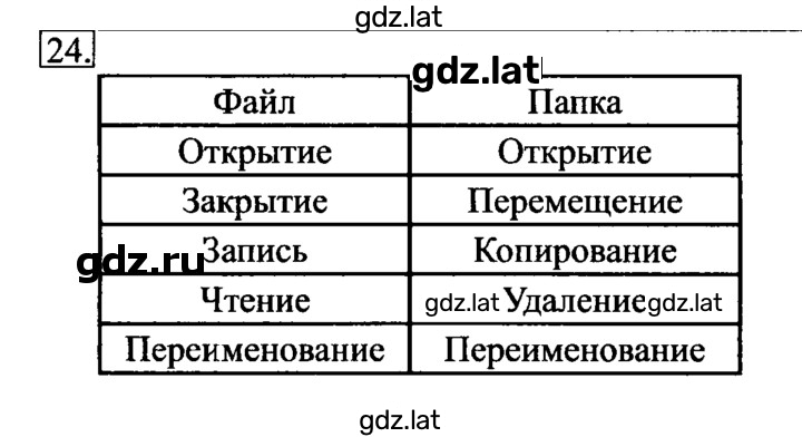 Решение задания № 24 — страница 1