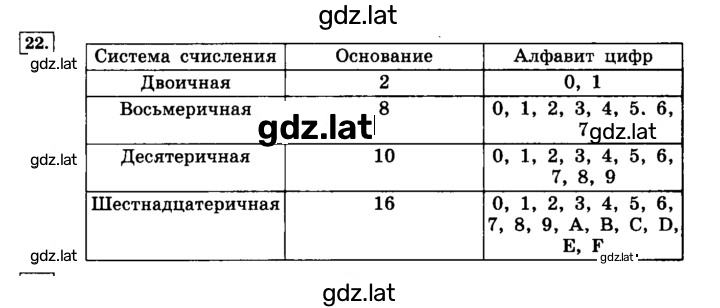 Решение задания № 22 — страница 1