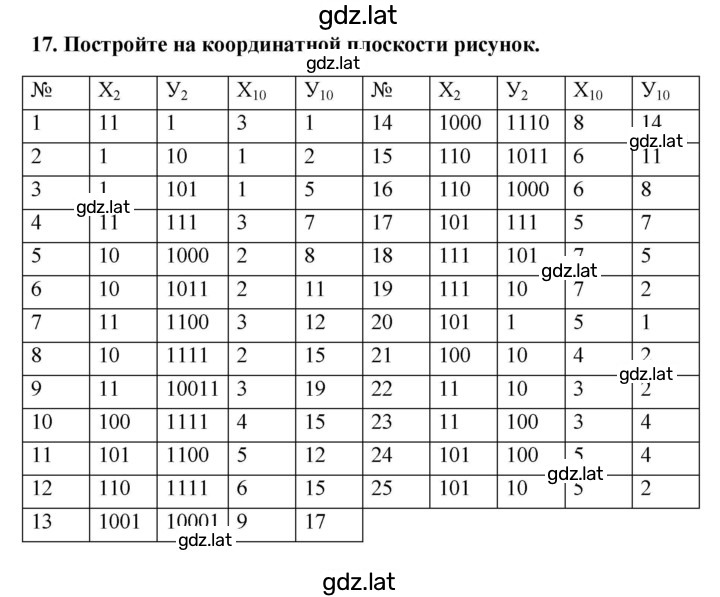 Решение задания № 17 — страница 1