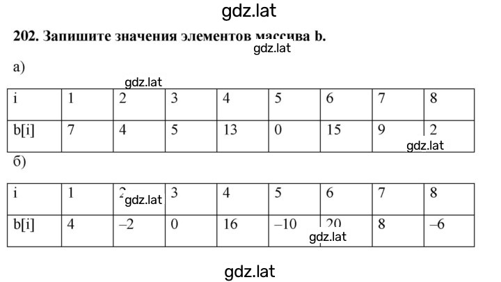 Решение задания № 202 — страница 1