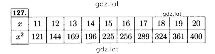 Решение задания № 127 — страница 1