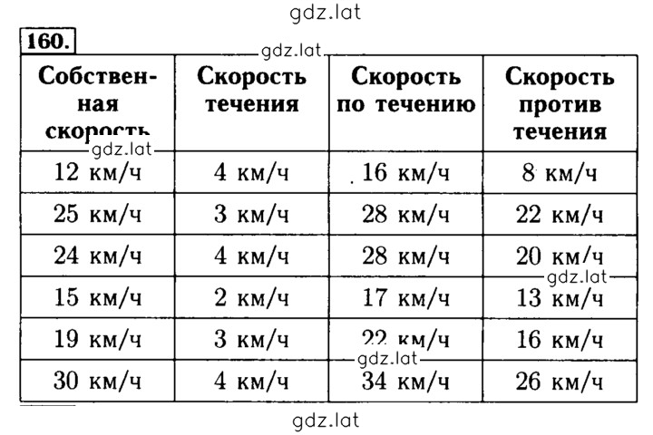 Решение задания № 160 — страница 1