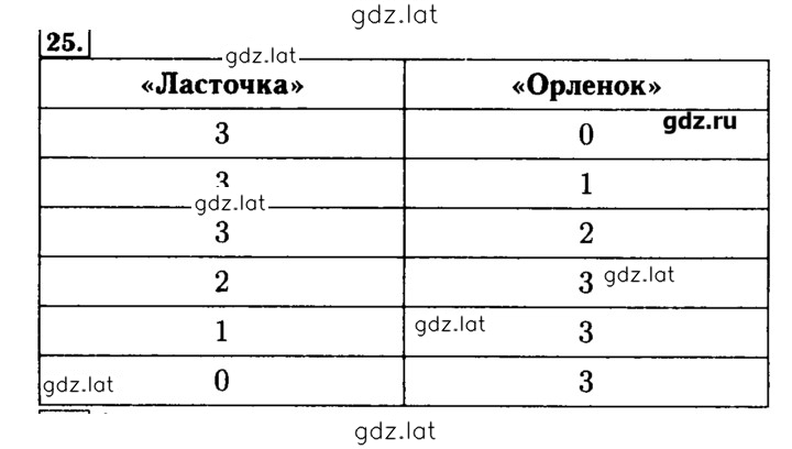 Решение задания № 25 — страница 1
