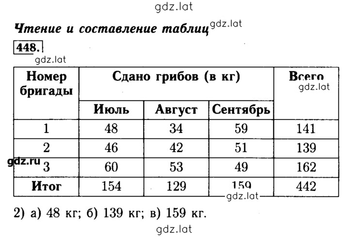 Решение задания № 448 — страница 1