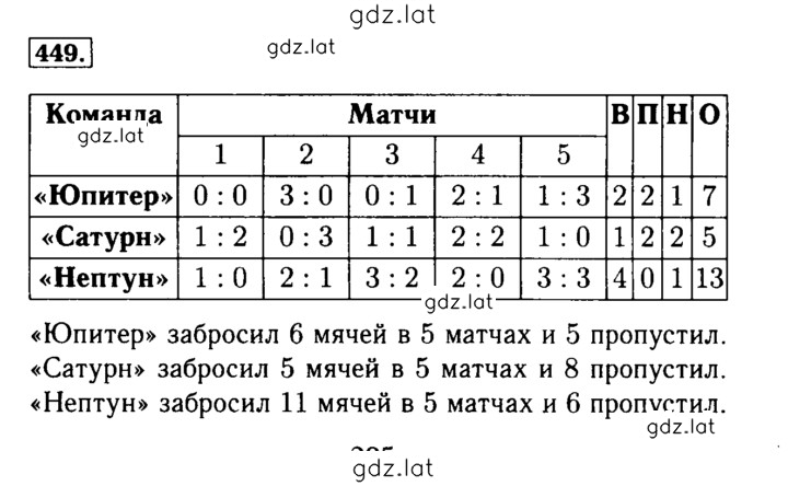 Решение задания № 449 — страница 1