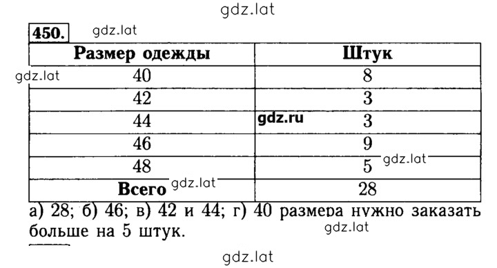 Решение задания № 450 — страница 1