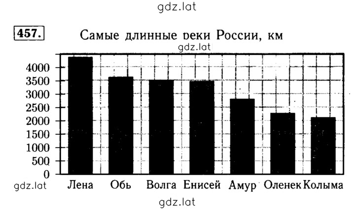 Решение задания № 457 — страница 1