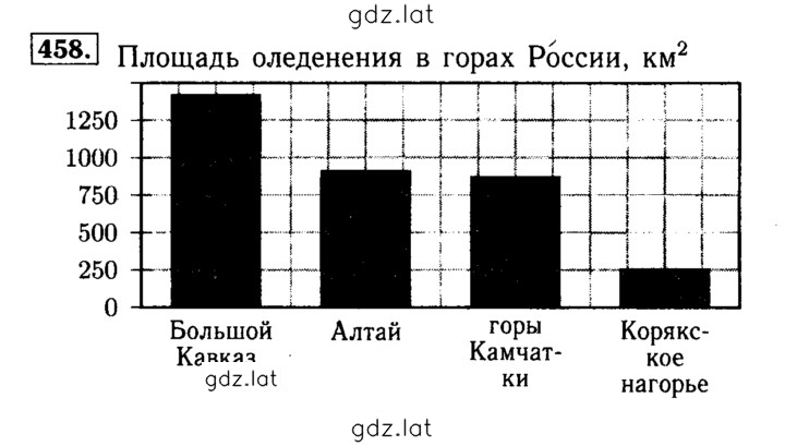 Решение задания № 458 — страница 1