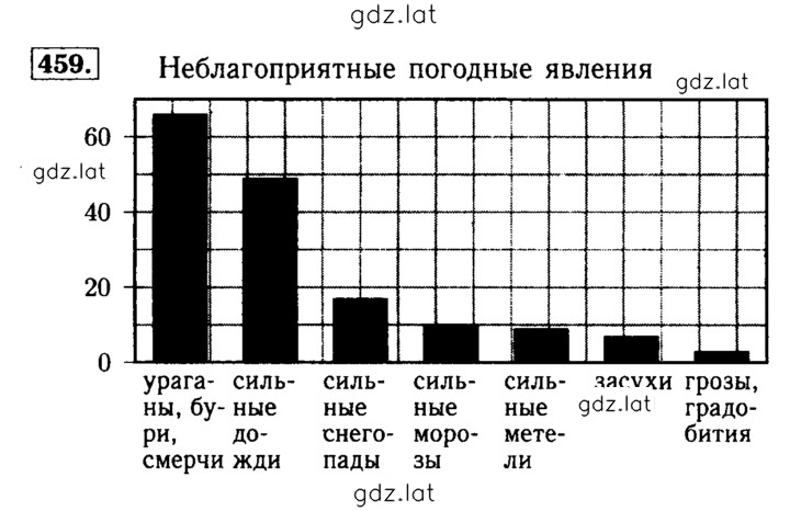 Решение задания № 459 — страница 1