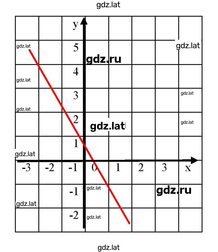 Решение задания № 602 — страница 3