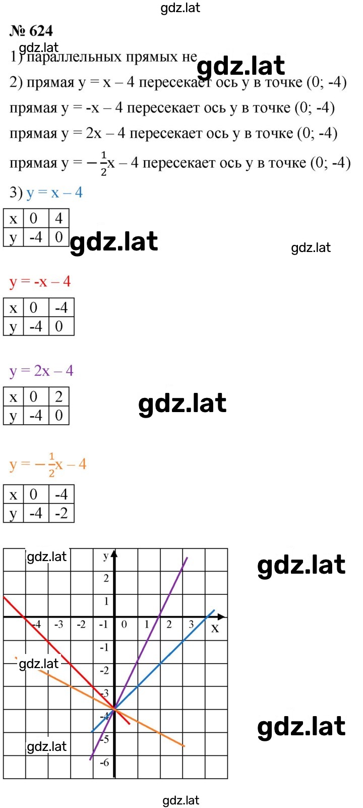 Решение задания № 624 — страница 1