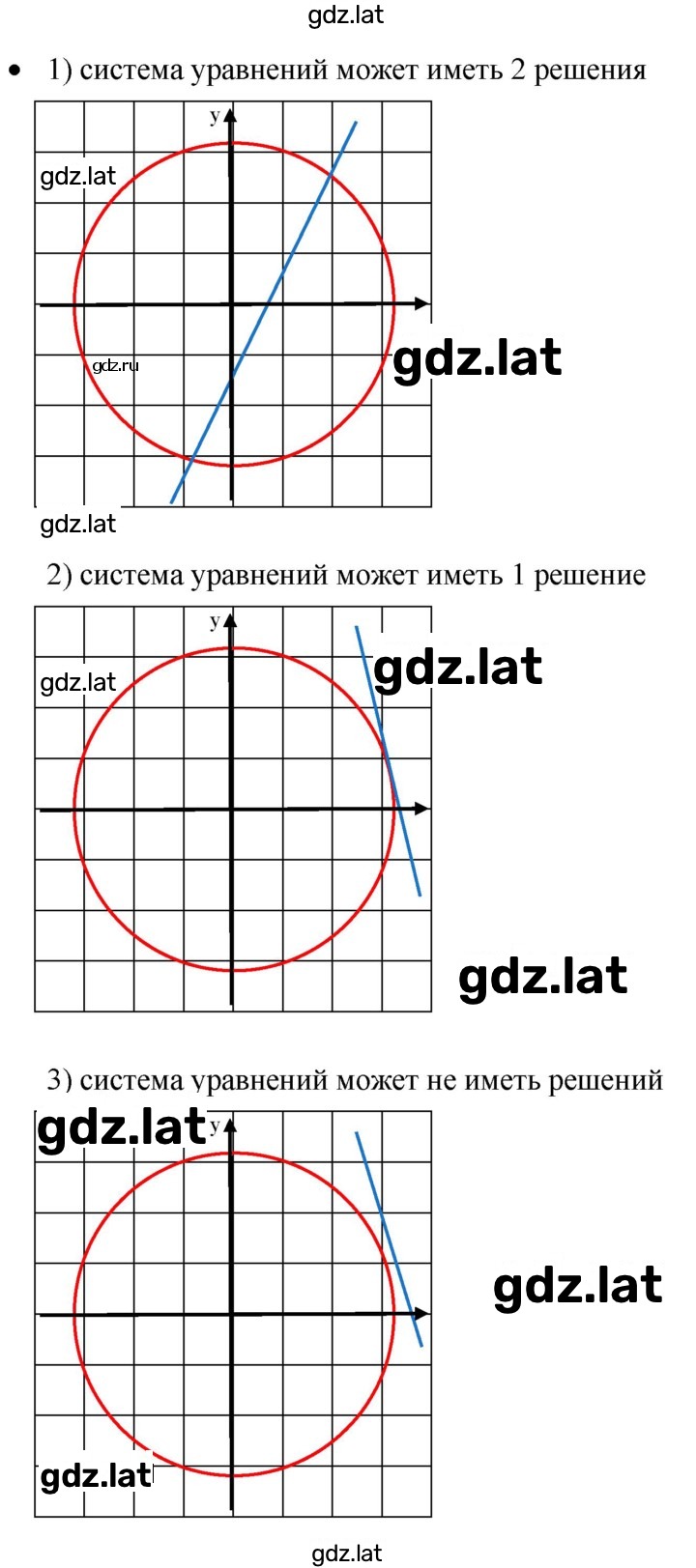 Решение задания № стр.200 — страница 3