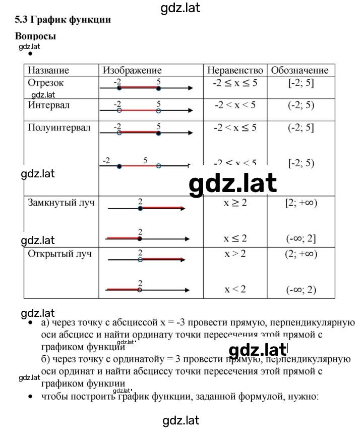 Решение задания № стр.245 — страница 1