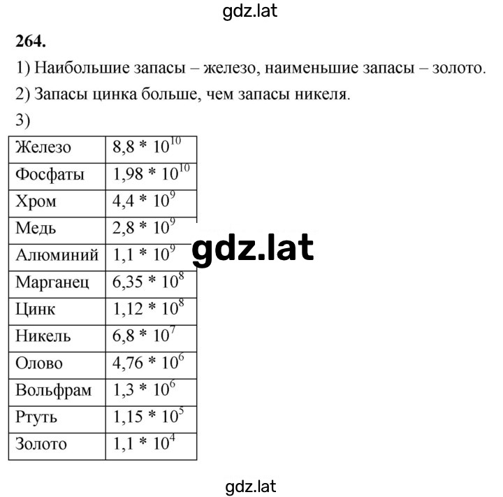 Решение задания № 264 — страница 1