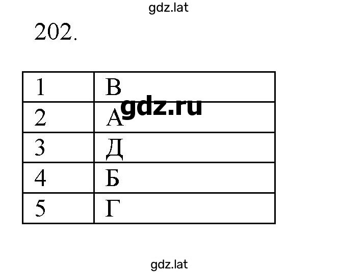 Решение задания № 202 — страница 1