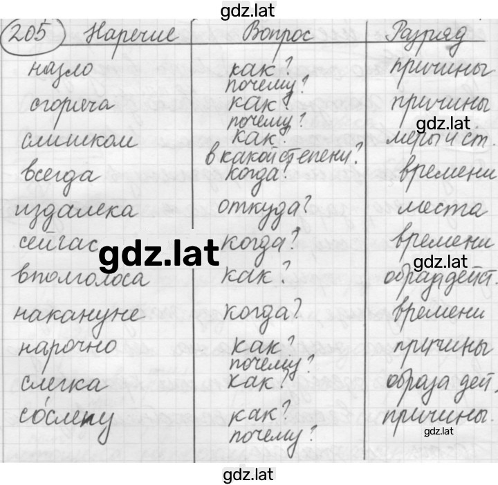 Решение задания № 205 — страница 1