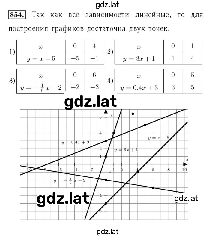 Решение задания № 854 — страница 1