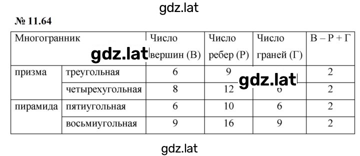 Решение задания № 11.64 (924) — страница 1