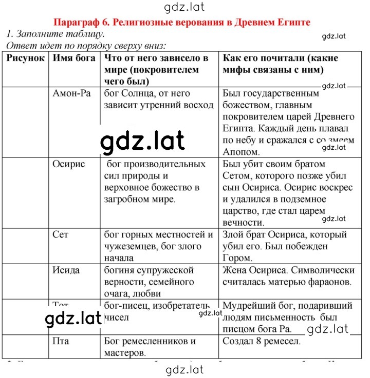 Решение задания № 1 — страница 1