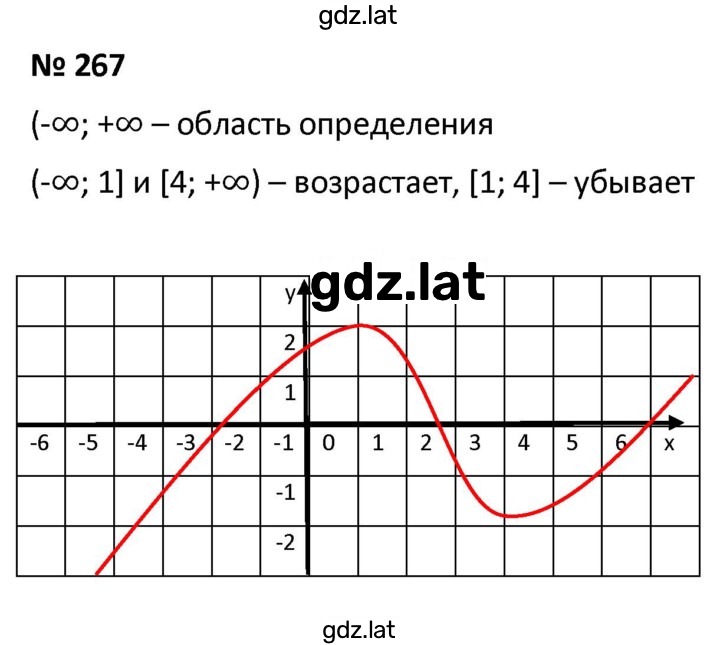 Решение задания № 267 — страница 1