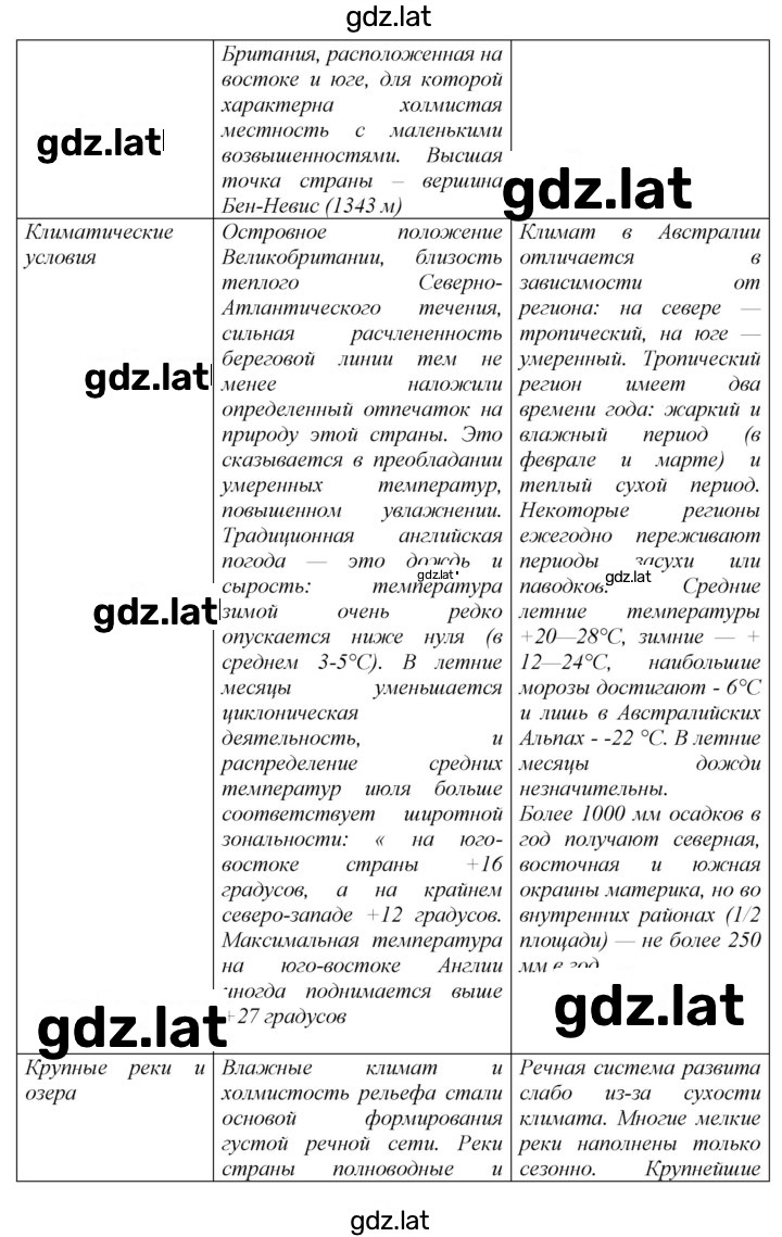 Решение задания № 217 — страница 4