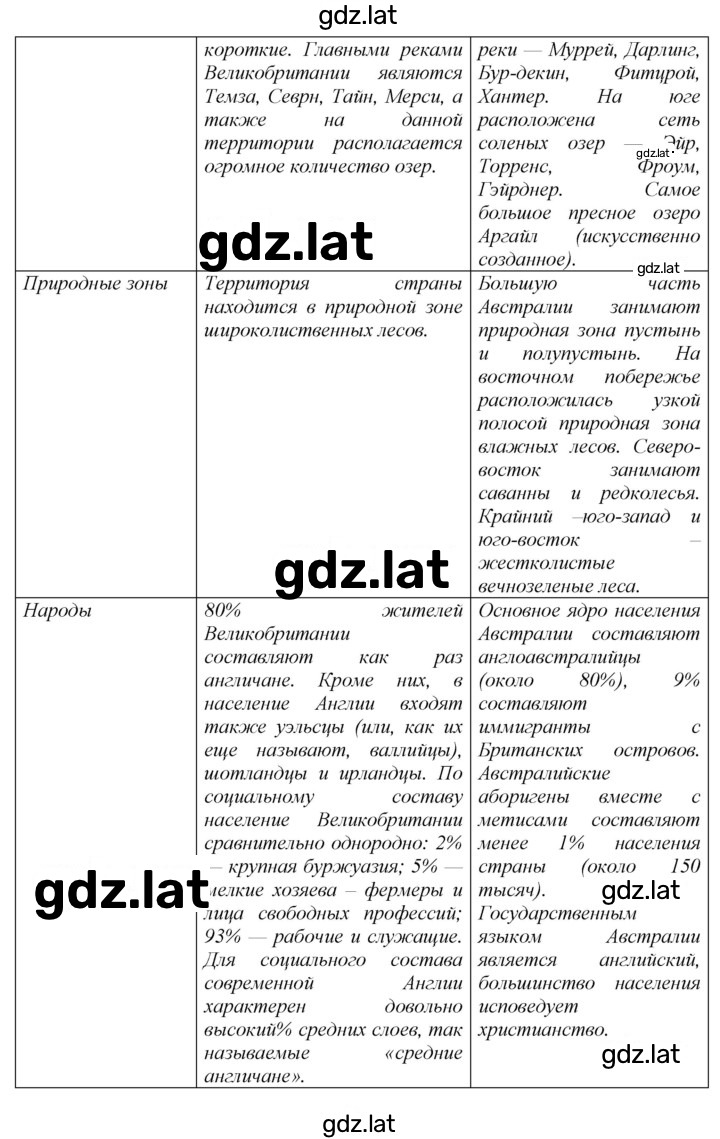 Решение задания № 217 — страница 5