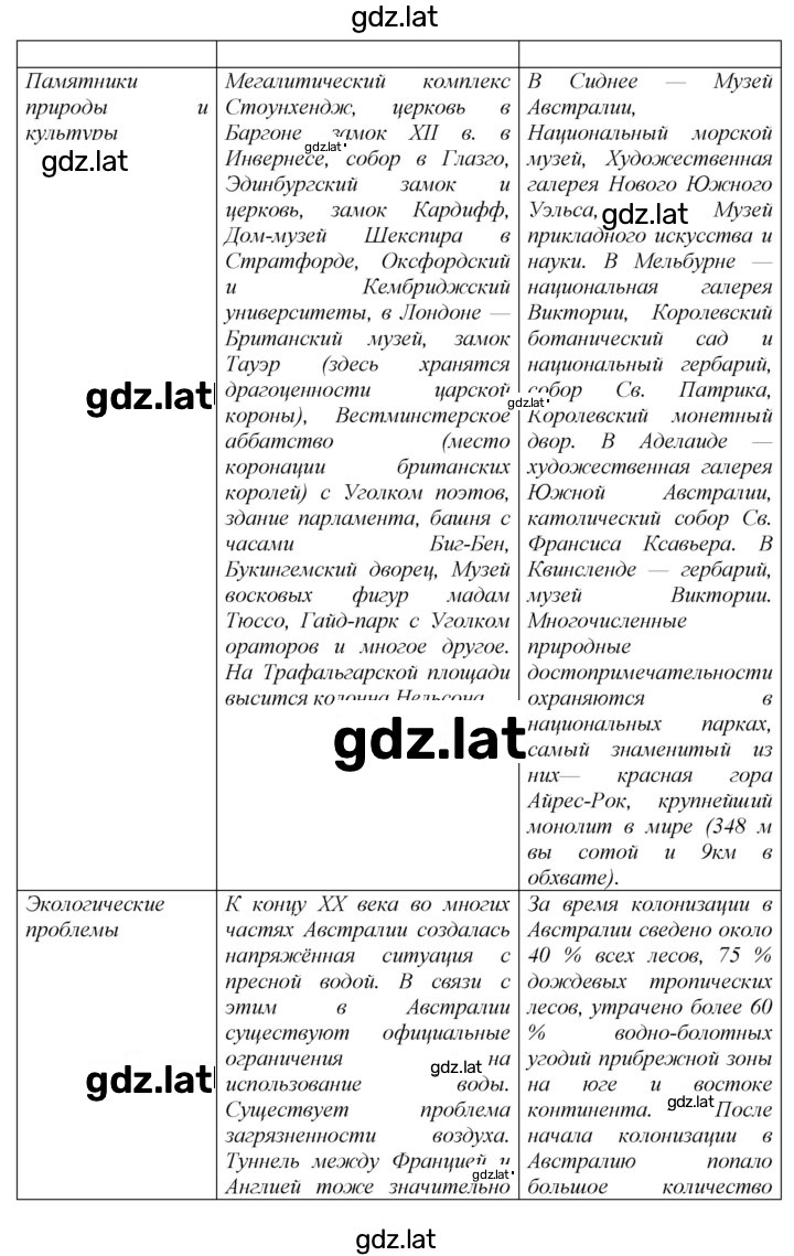 Решение задания № 217 — страница 6