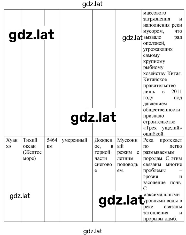 Решение задания № 235 — страница 3