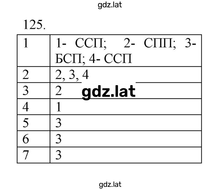 Решение задания № 125 — страница 1