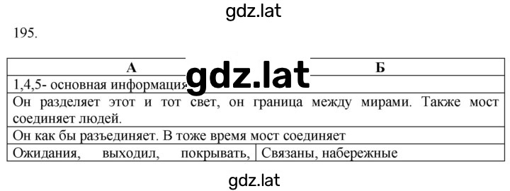 Решение задания № 195 — страница 1