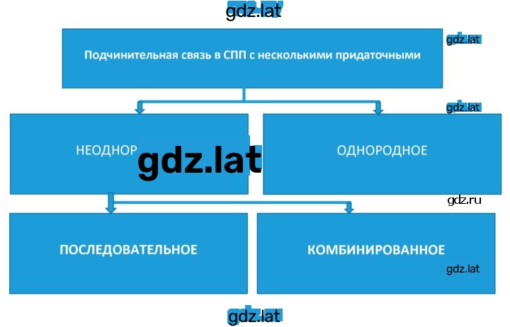 Решение задания № 230 — страница 1