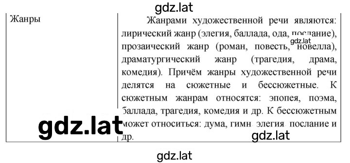 Решение задания № 74 — страница 2