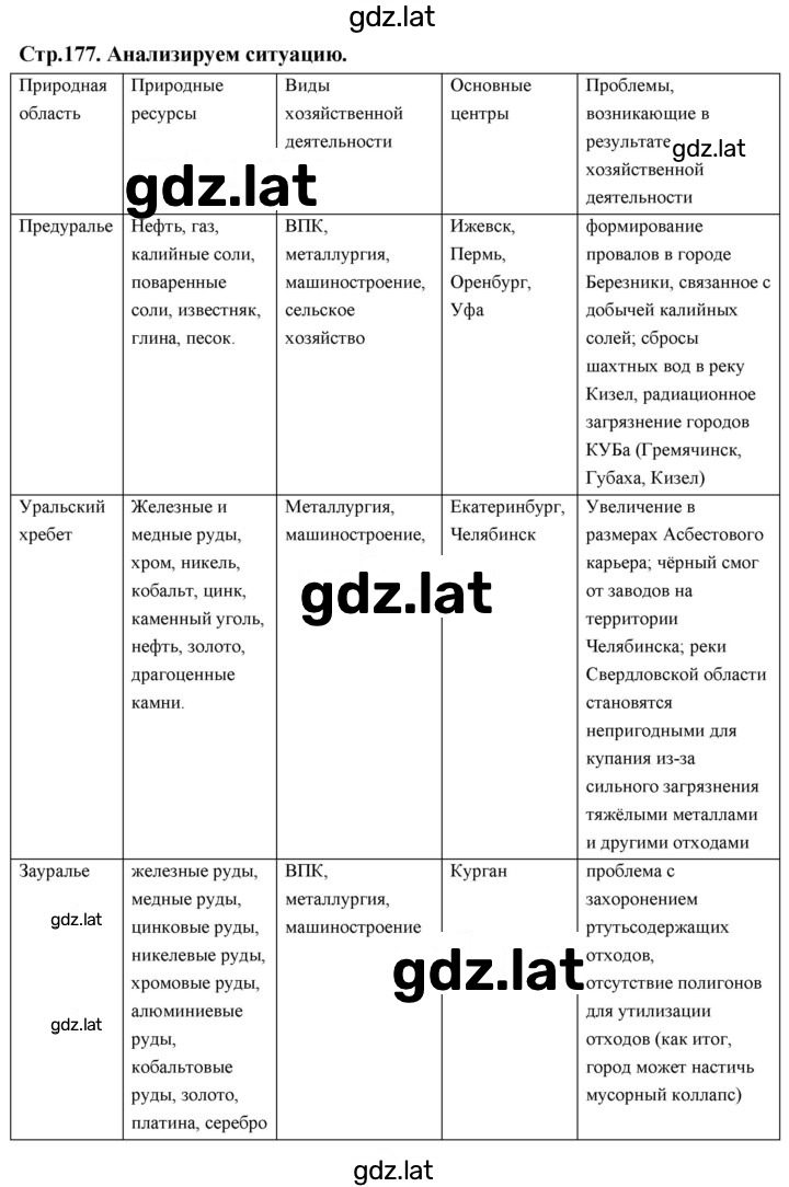 Решение задания № 177 — страница 1