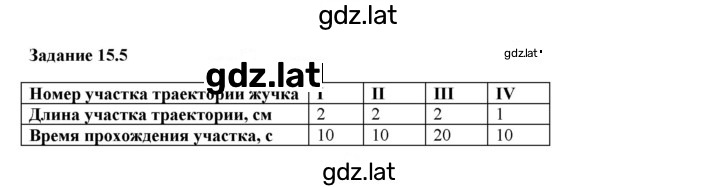 Решение задания № 15.5 — страница 1