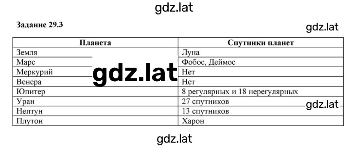 Решение задания № 29.3 — страница 1