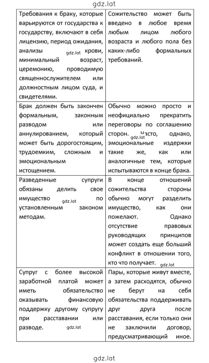 Решение задания № 98 — страница 12