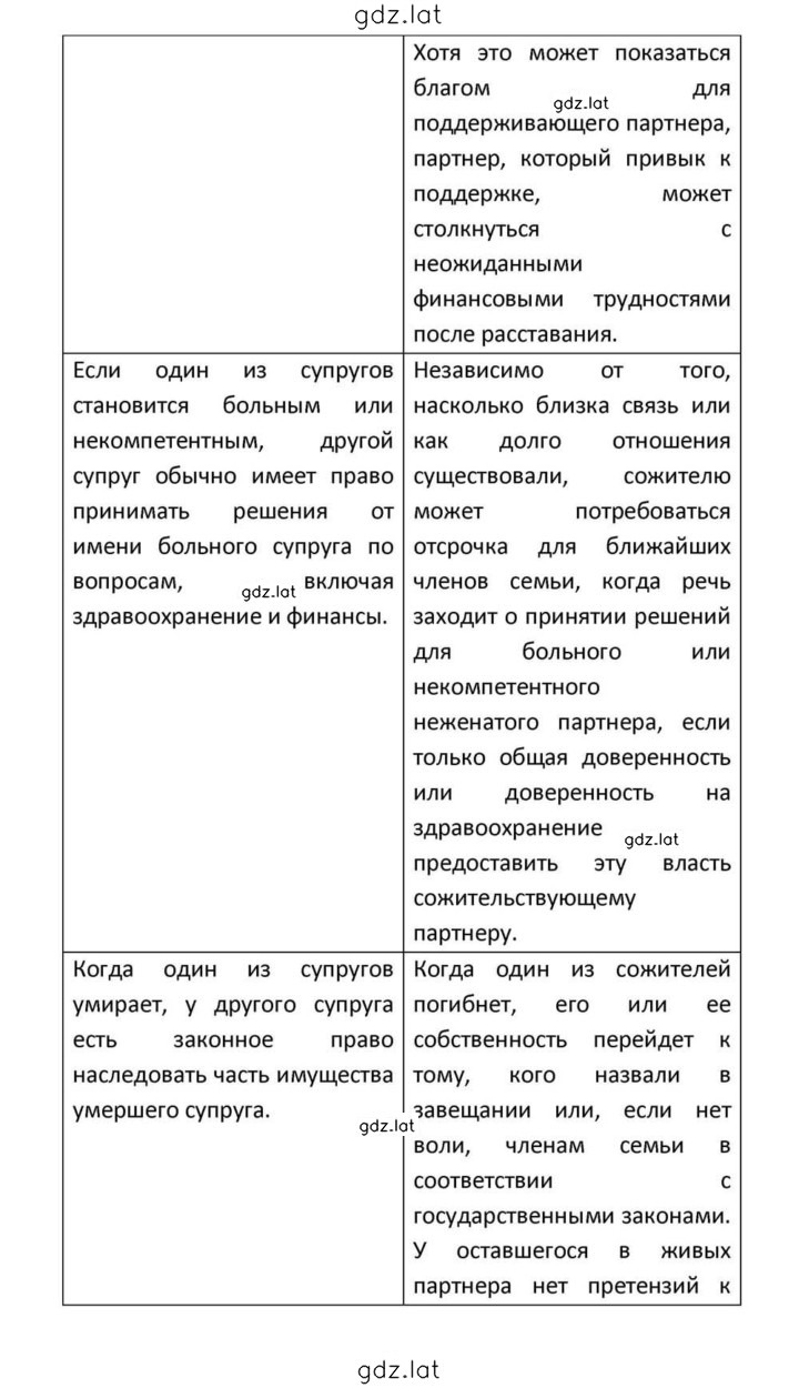 Решение задания № 98 — страница 13
