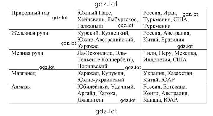 Решение задания № 15 — страница 2