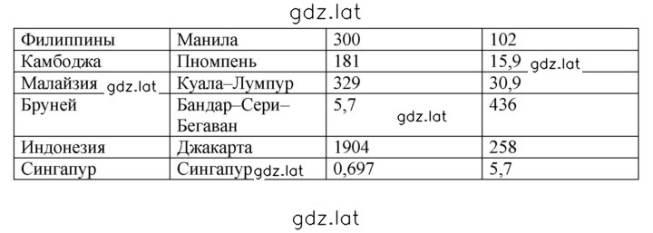 Решение задания № 12 — страница 2