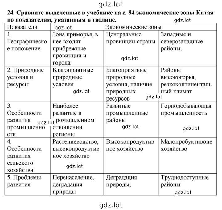 Решение задания № 24 — страница 1