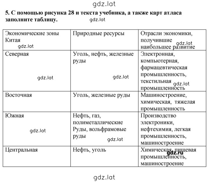 Решение задания № 5 — страница 1